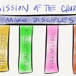 Making-Disciples.png